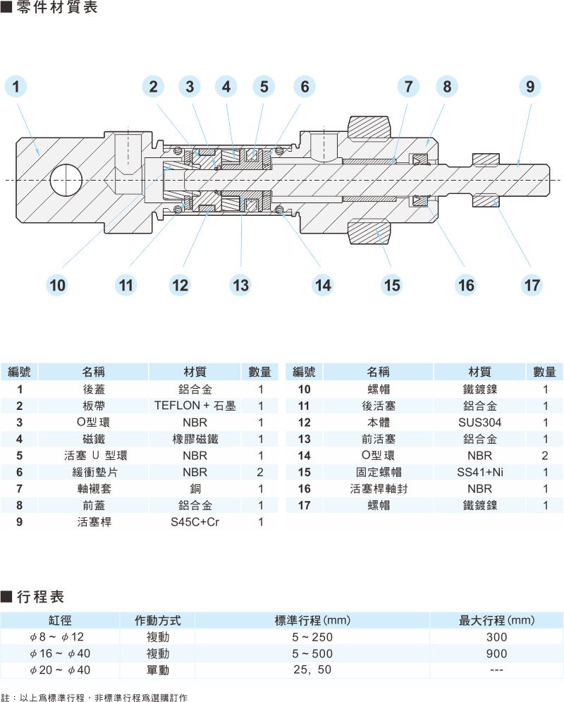 proimages/1_2020_tw/3/3_Dimensions/PC-8.jpg