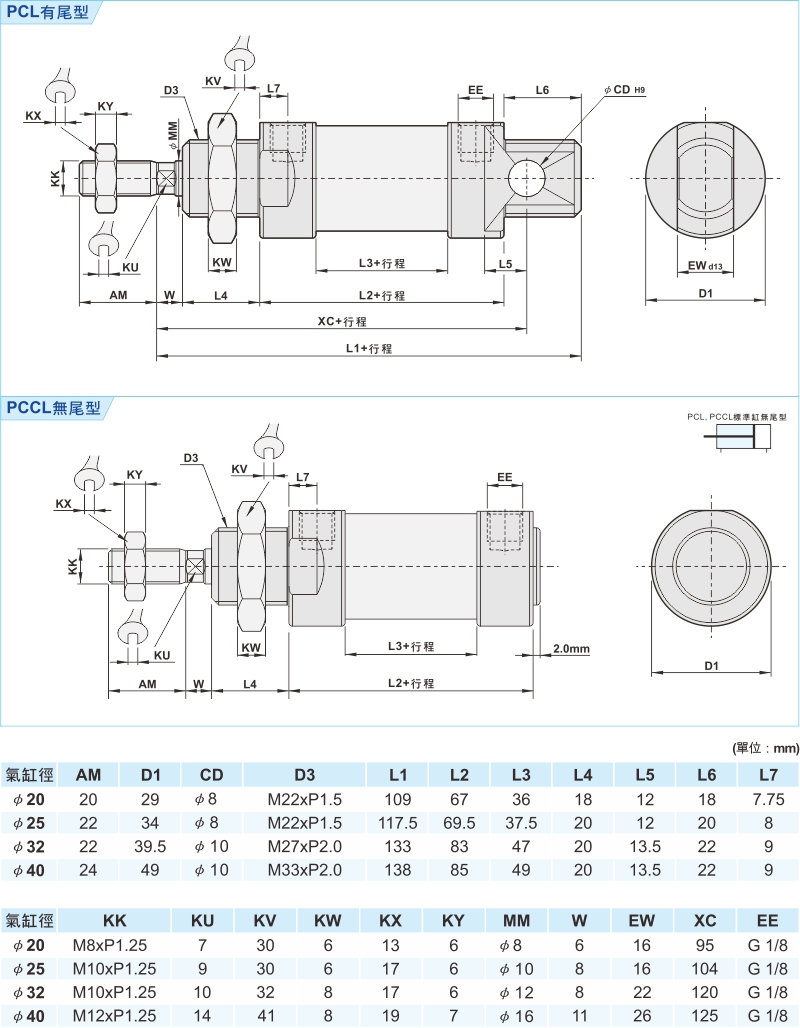 proimages/1_2020_tw/3/3_Dimensions/PCL-1.jpg