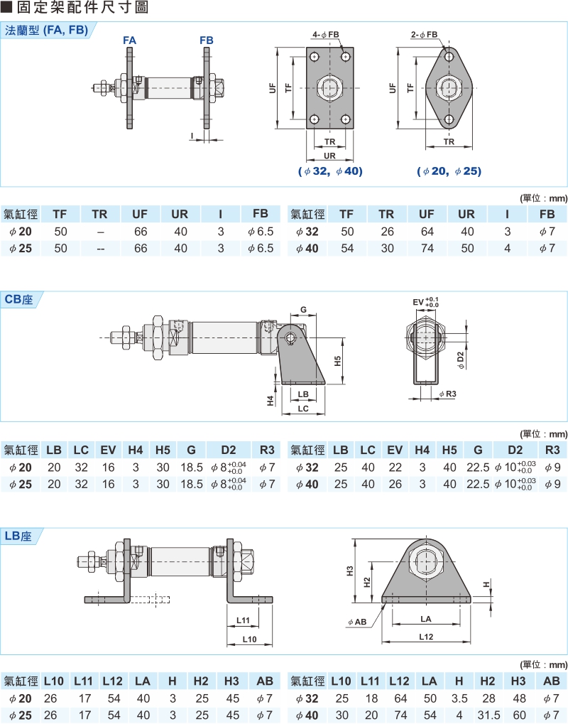 proimages/1_2020_tw/3/3_Dimensions/PCL-5.jpg