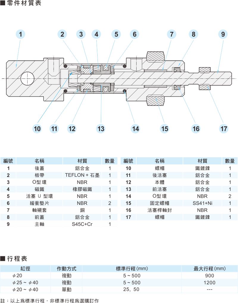 proimages/1_2020_tw/3/3_Dimensions/PCL-6.jpg