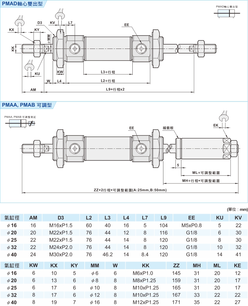 proimages/1_2020_tw/3/3_Dimensions/PMA-2.jpg