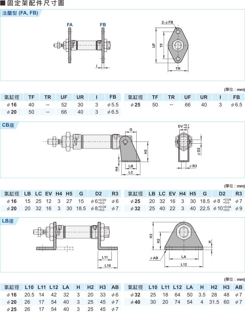 proimages/1_2020_tw/3/3_Dimensions/PMA-4.jpg