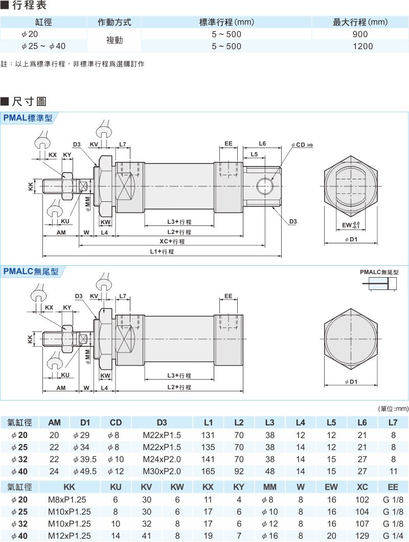 proimages/1_2020_tw/3/3_Dimensions/PMAL-1.jpg