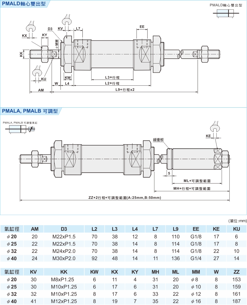 proimages/1_2020_tw/3/3_Dimensions/PMAL-2.jpg