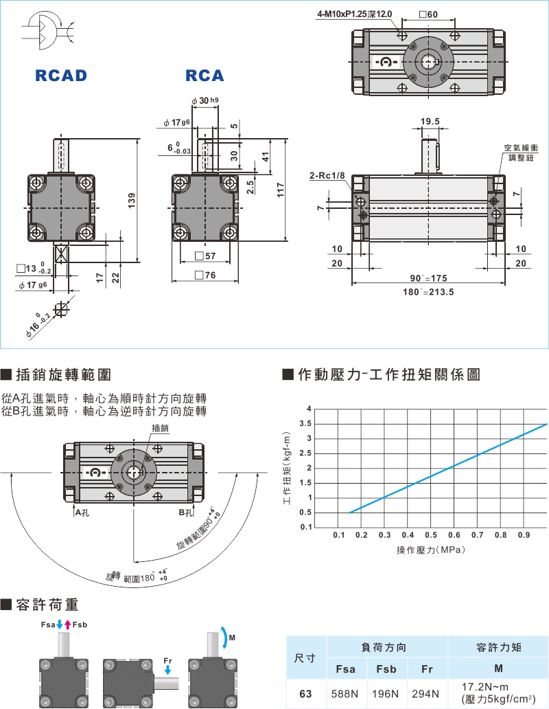 proimages/1_2020_tw/3/3_Dimensions/RCA.jpg