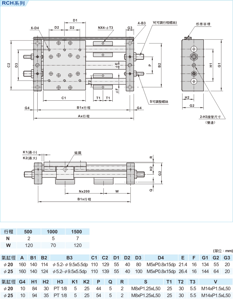 proimages/1_2020_tw/3/3_Dimensions/RCP-3.jpg