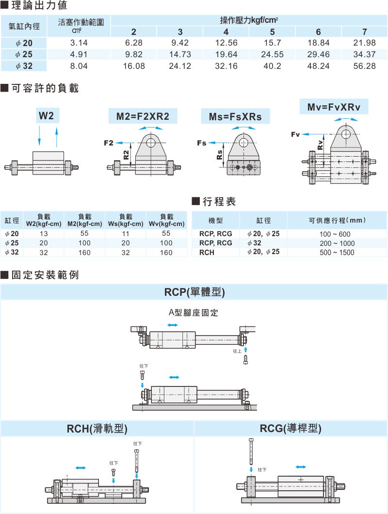 proimages/1_2020_tw/3/3_Dimensions/RCP-5.jpg