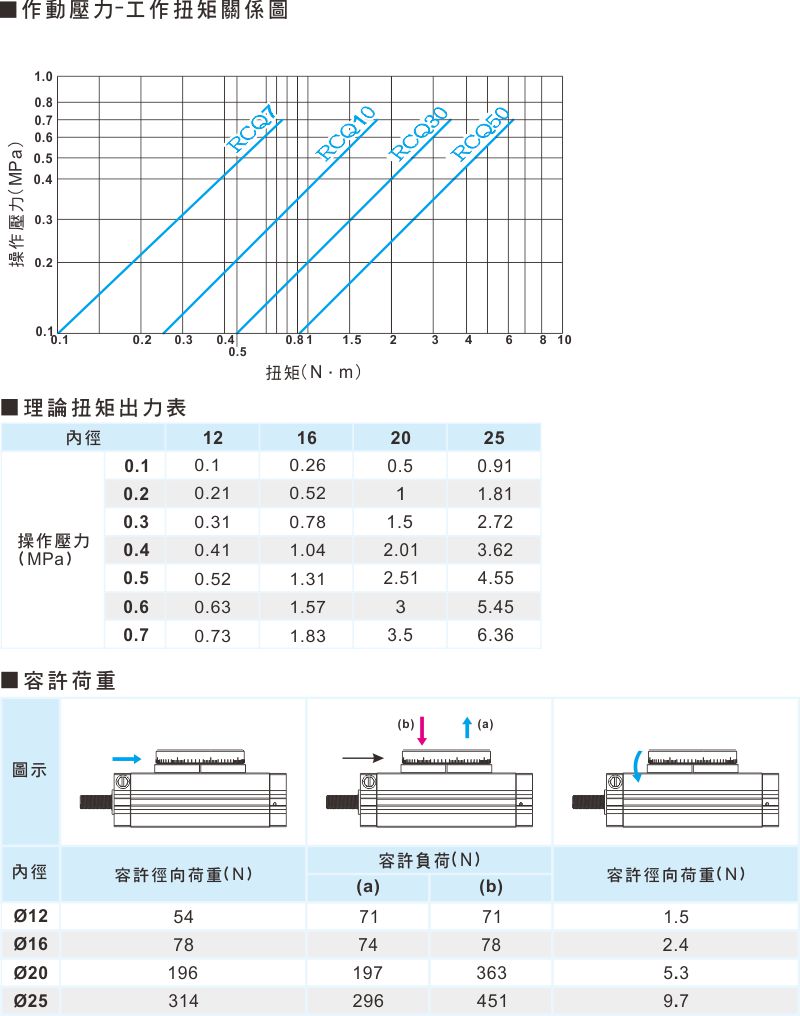 proimages/1_2020_tw/3/3_Dimensions/RCQ-6.jpg