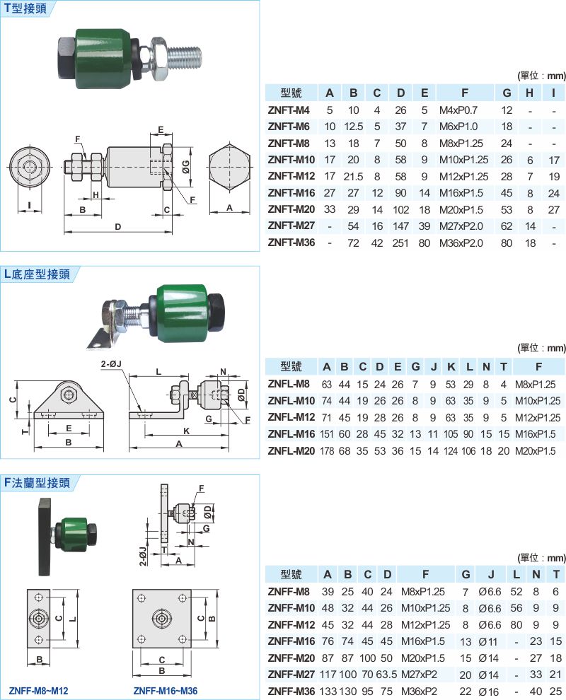 proimages/1_2020_tw/3/3_Dimensions/ROD_END-1-1014.jpg