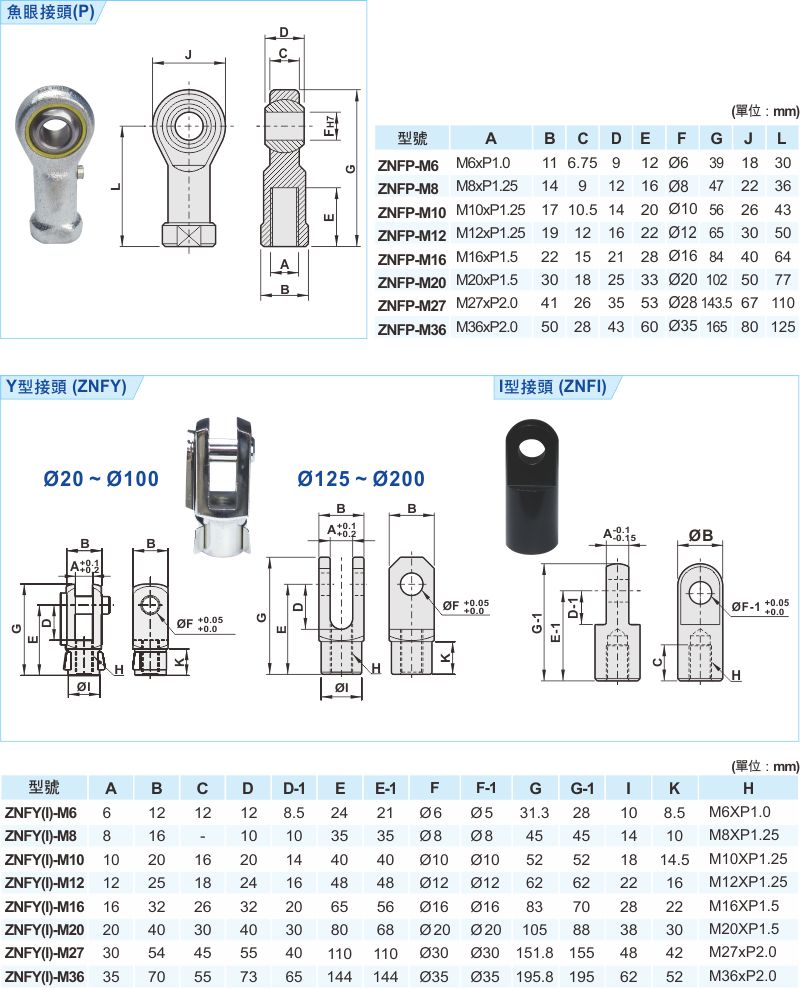 proimages/1_2020_tw/3/3_Dimensions/ROD_END-2-1126.jpg