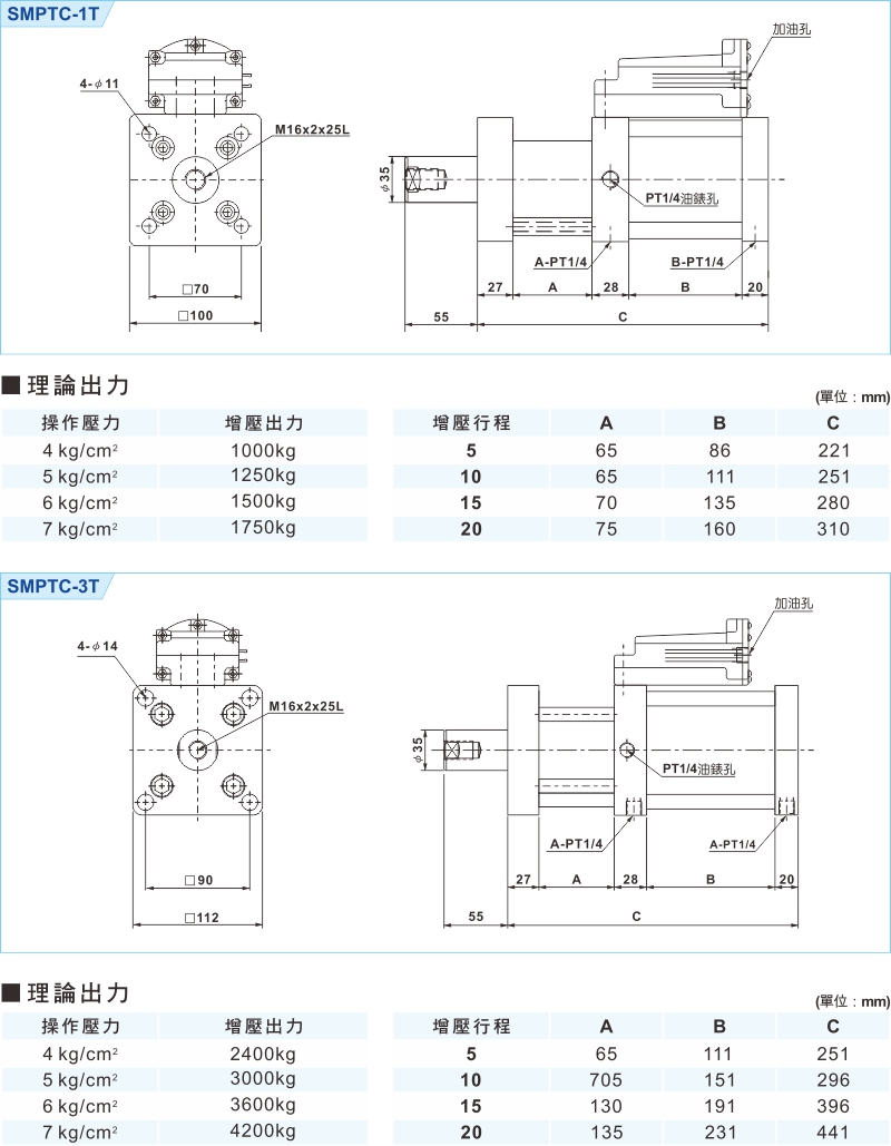 proimages/1_2020_tw/3/3_Dimensions/SMPTC-1.jpg