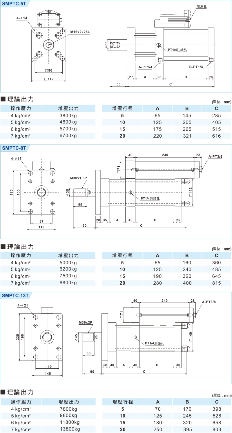 proimages/1_2020_tw/3/3_Dimensions/SMPTC-2.jpg