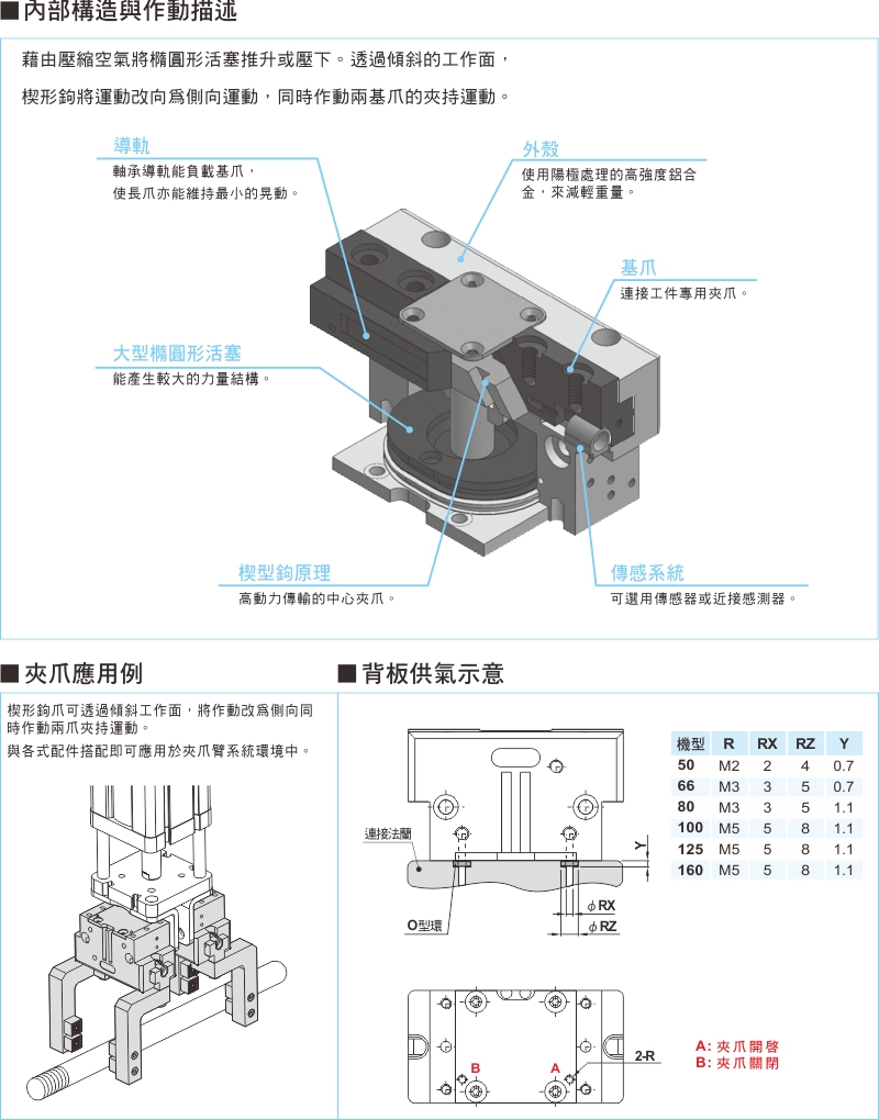 proimages/1_2020_tw/3/3_Dimensions/SRGN-2.jpg