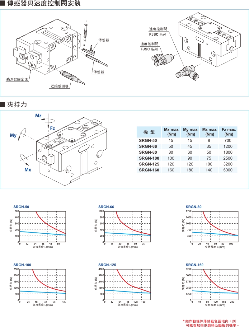 proimages/1_2020_tw/3/3_Dimensions/SRGN-3.jpg