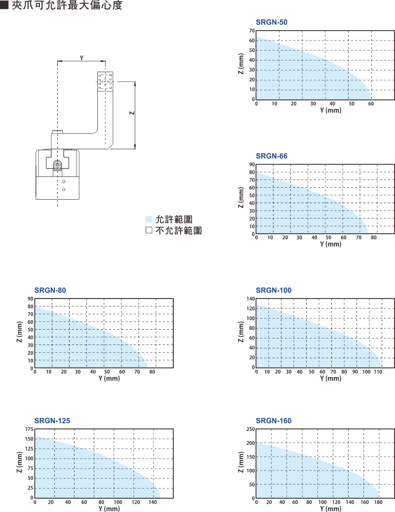 proimages/1_2020_tw/3/3_Dimensions/SRGN-4.jpg