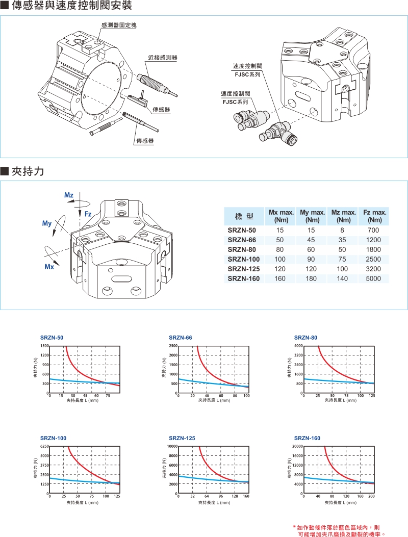 proimages/1_2020_tw/3/3_Dimensions/SRZN-3.jpg