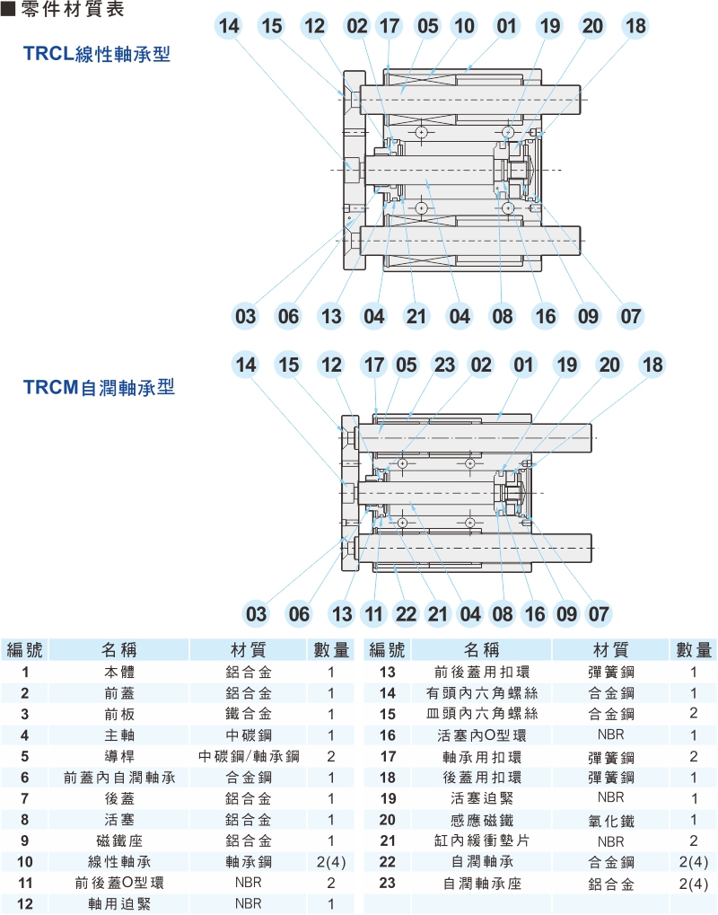 proimages/1_2020_tw/3/3_Dimensions/TRC-2.jpg