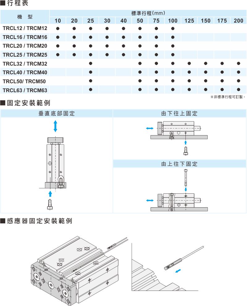 proimages/1_2020_tw/3/3_Dimensions/TRC-3.jpg