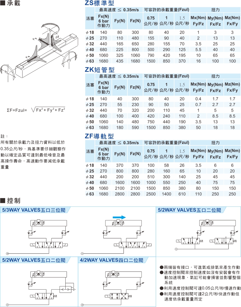 proimages/1_2020_tw/3/3_Dimensions/Z-7.jpg