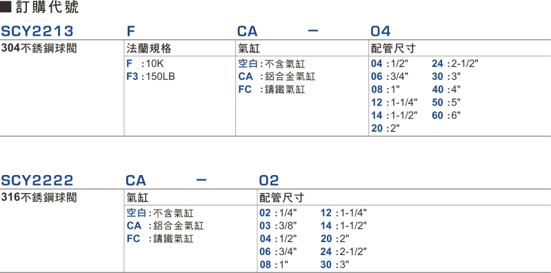 proimages/1_2020_tw/4/1_How_to_order/SCY22.jpg