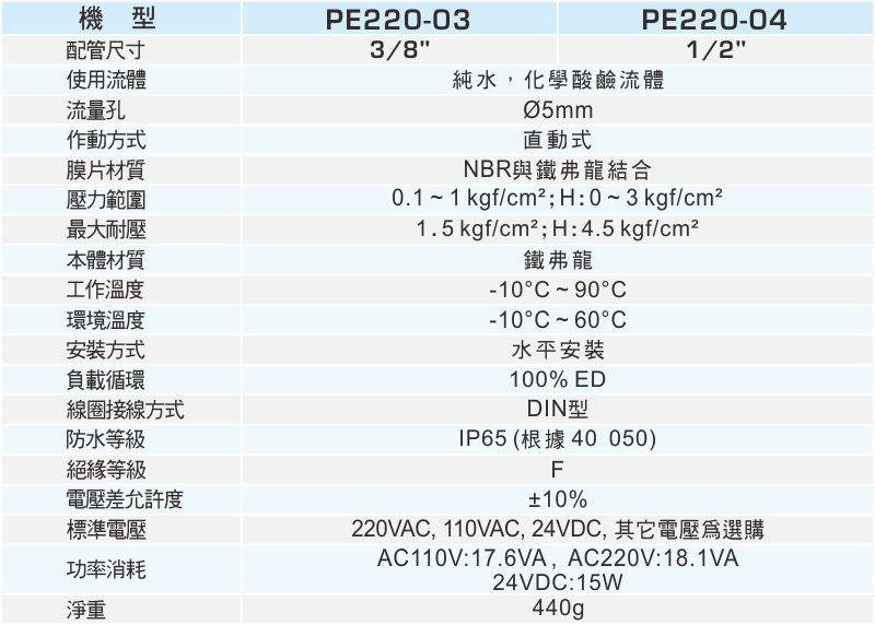 proimages/1_2020_tw/4/2_specifications/PE220-0923.jpg