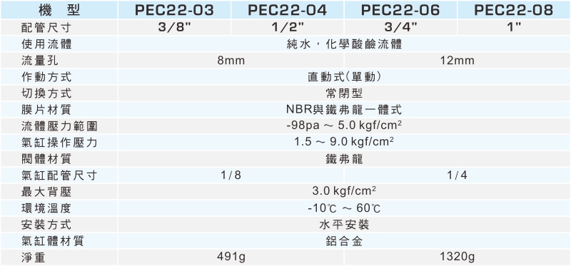 proimages/1_2020_tw/4/2_specifications/PEC22.jpg