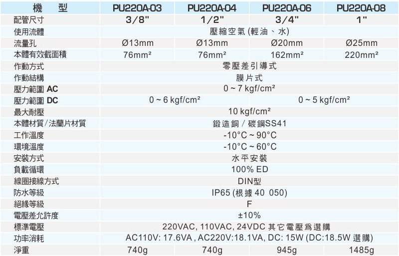 proimages/1_2020_tw/4/2_specifications/PU220A-0923-1.jpg