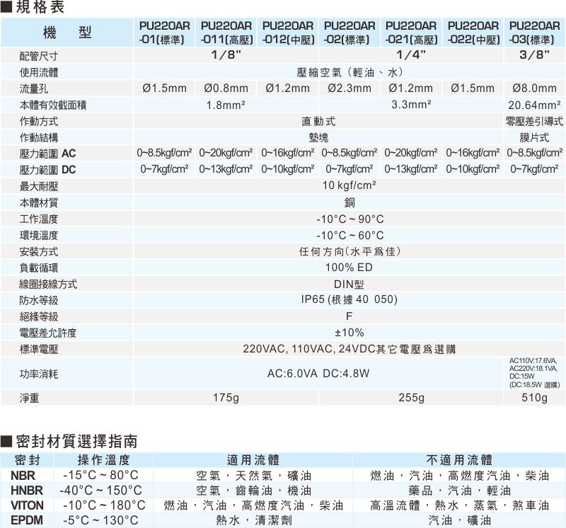 proimages/1_2020_tw/4/2_specifications/PU220AR-0923.jpg