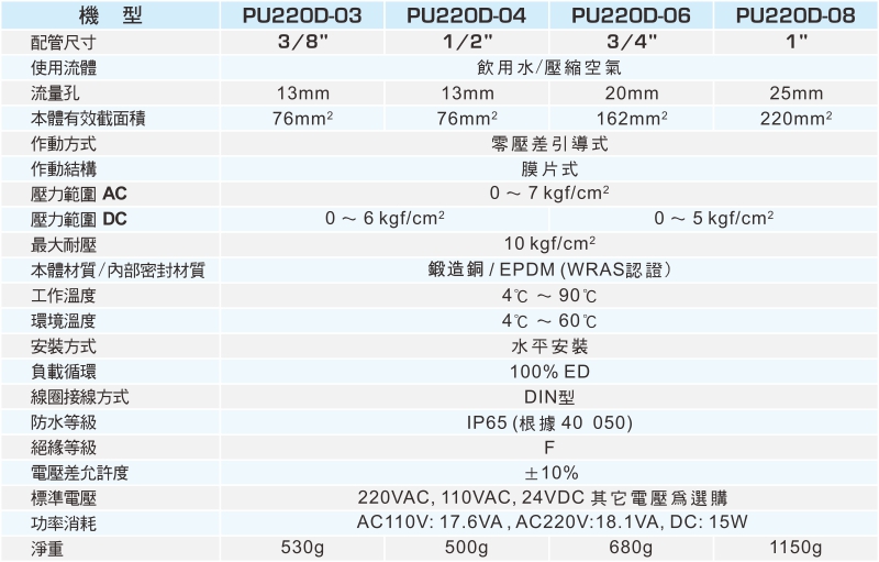 proimages/1_2020_tw/4/2_specifications/PU220D.jpg