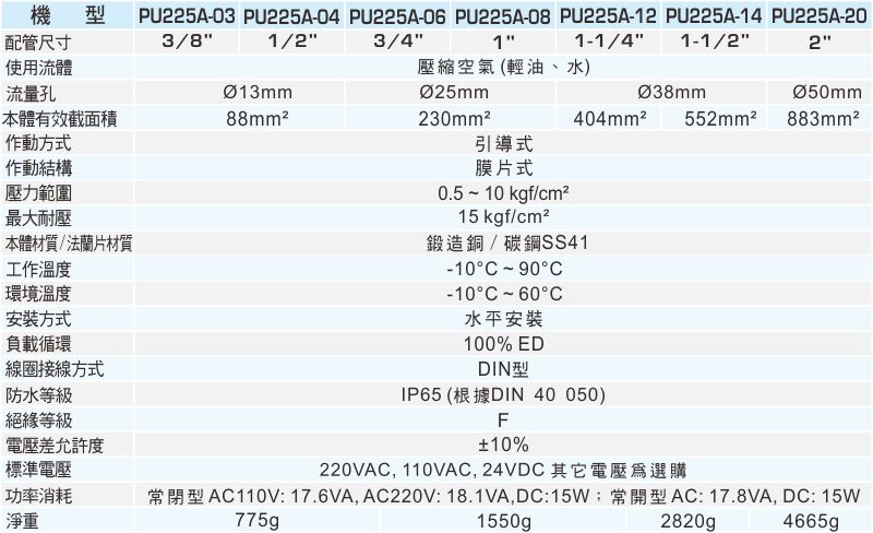 proimages/1_2020_tw/4/2_specifications/PU225A-0923.jpg