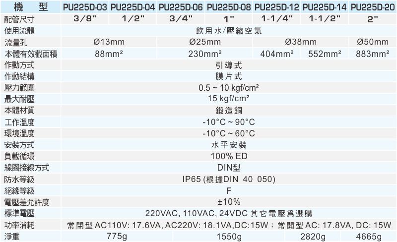 proimages/1_2020_tw/4/2_specifications/PU225D.jpg