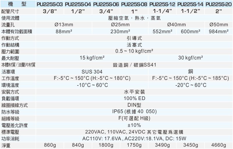 proimages/1_2020_tw/4/2_specifications/PU225S-0923.jpg