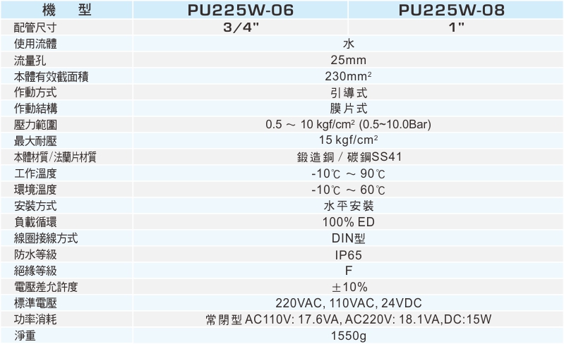 proimages/1_2020_tw/4/2_specifications/PU225W.jpg