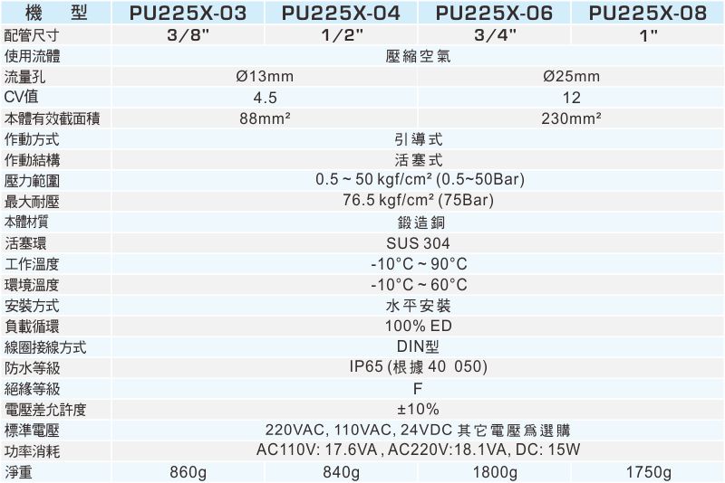 proimages/1_2020_tw/4/2_specifications/PU225X-0923.jpg