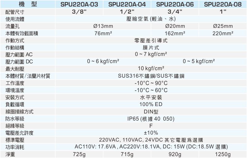 proimages/1_2020_tw/4/2_specifications/SPU220A.jpg