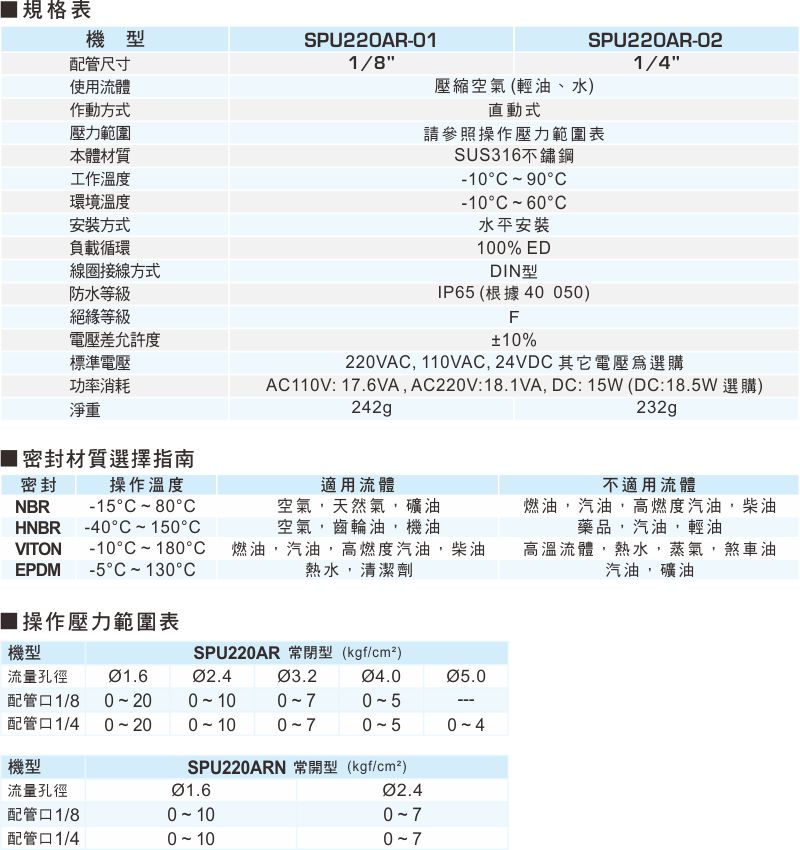 proimages/1_2020_tw/4/2_specifications/SPU220AR.jpg