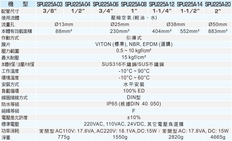 proimages/1_2020_tw/4/2_specifications/SPU225A-1011.jpg