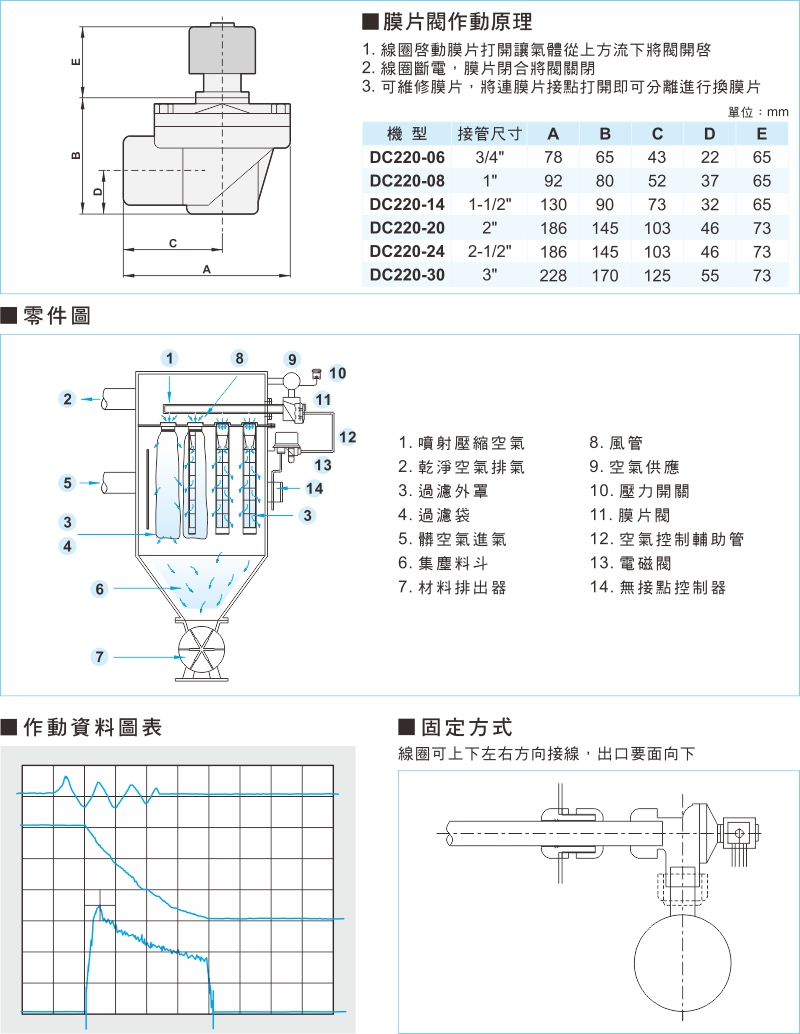 proimages/1_2020_tw/4/3_Dimensions/DC220.jpg