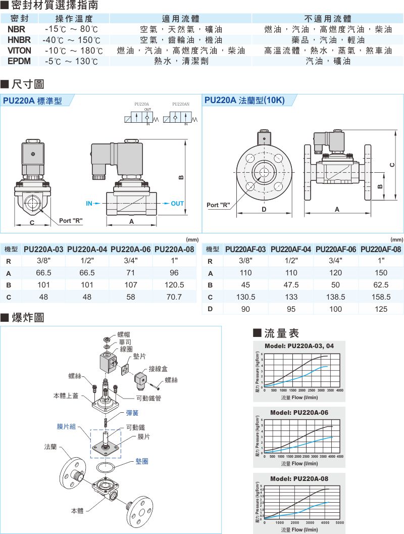 proimages/1_2020_tw/4/3_Dimensions/PU220A.jpg