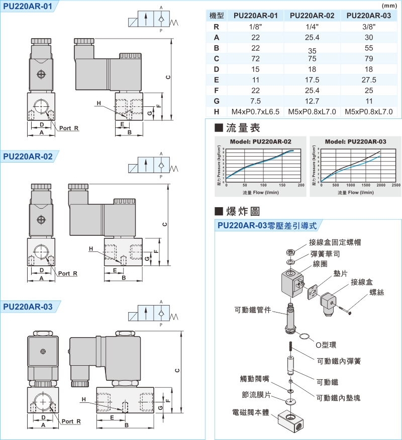 proimages/1_2020_tw/4/3_Dimensions/PU220AR.jpg