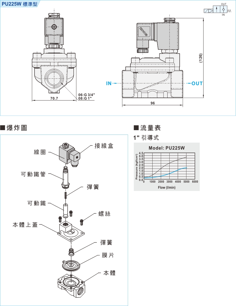 proimages/1_2020_tw/4/3_Dimensions/PU225W.jpg