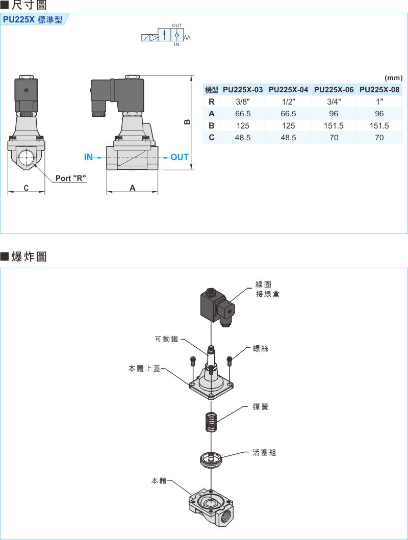 proimages/1_2020_tw/4/3_Dimensions/PU225X.jpg