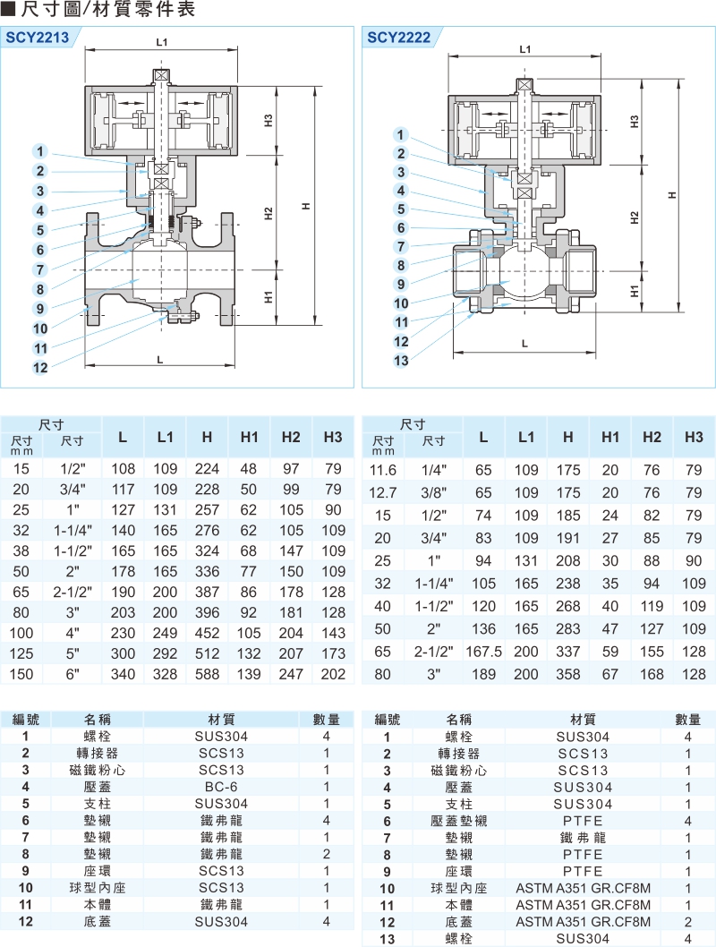 proimages/1_2020_tw/4/3_Dimensions/SCY22.jpg