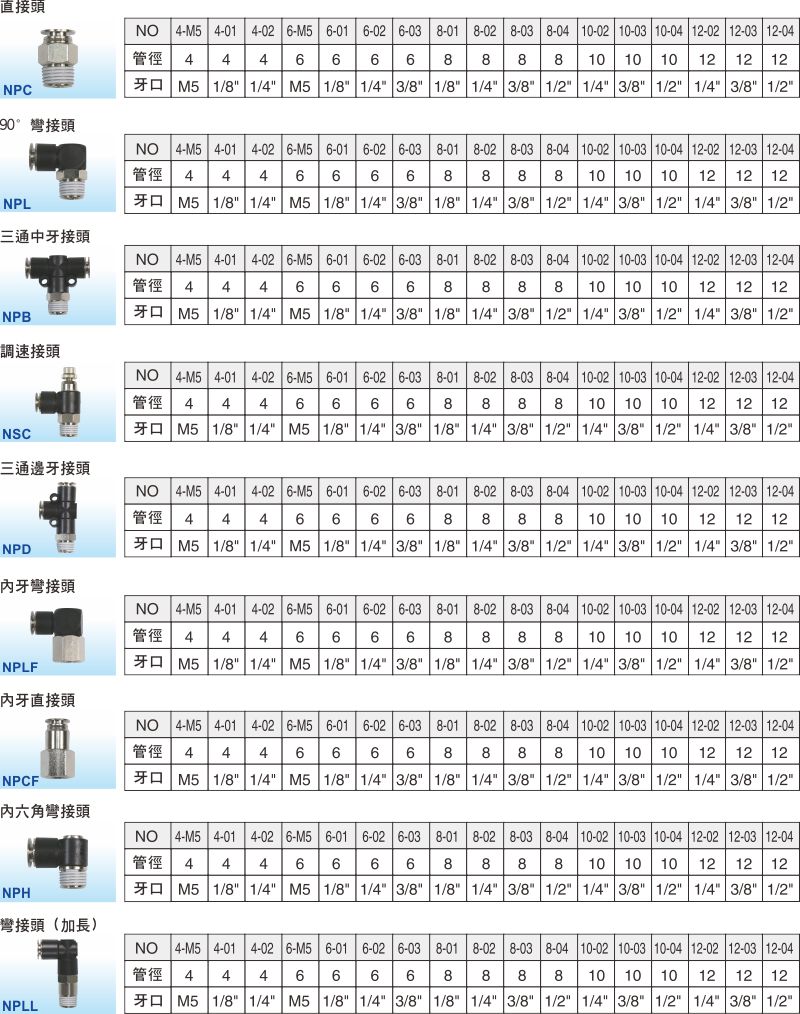 proimages/1_2020_tw/5/1_How_to_order/Fitting-N1.jpg