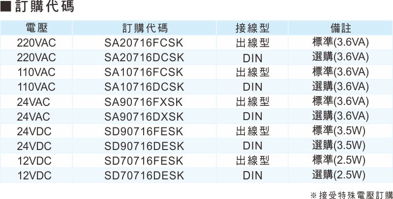 proimages/1_2020_tw/5/1_How_to_order/coil-2.jpg