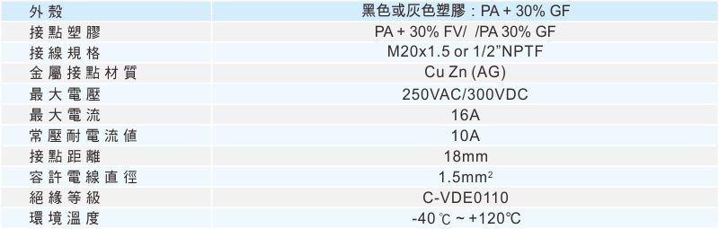 proimages/1_2020_tw/5/2_specifications/Connector-2.jpg