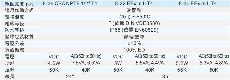 proimages/1_2020_tw/5/2_specifications/Ex_coil-2.jpg