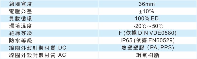 proimages/1_2020_tw/5/2_specifications/coil-4.jpg