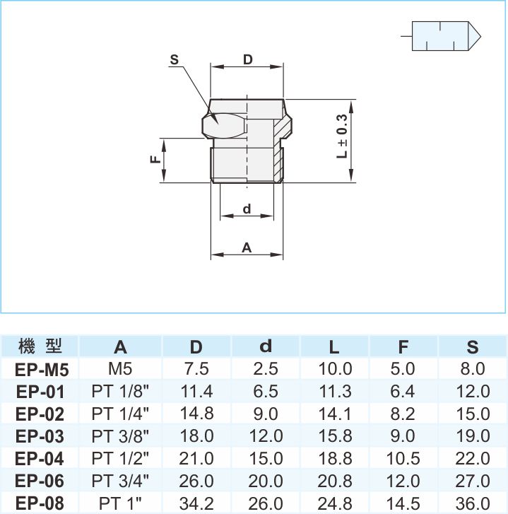 proimages/1_2020_tw/5/3_Dimensions/EP.jpg