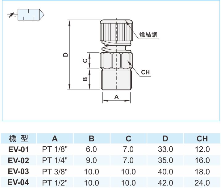 proimages/1_2020_tw/5/3_Dimensions/EV.jpg